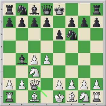 Posici�n b�sica de la respuesta a la defensa Nimzoindia