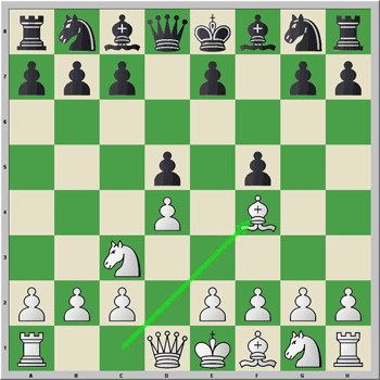 Holandesa - Variante 2.Cc3 d5 3.Af4