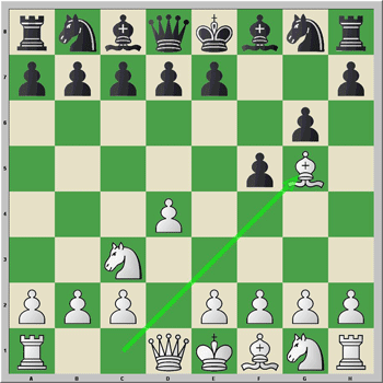 Holandesa - Variante 2.Cc3 g6 3.Ag5