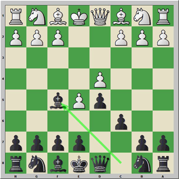 Posici�n b�sica tras 1.e4 c6 2.d4 d5 3.Cc3/Cd2 cxd5 4.Cxd5 Cbd7